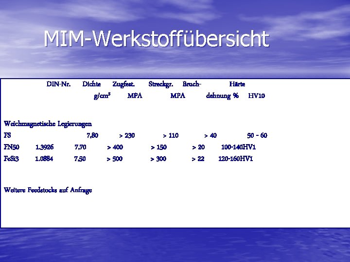 MIM-Werkstoffübersicht DIN-Nr. Dichte Zugfest. Streckgr. Bruch. Härte g/cm 3 MPA dehnung % HV 10