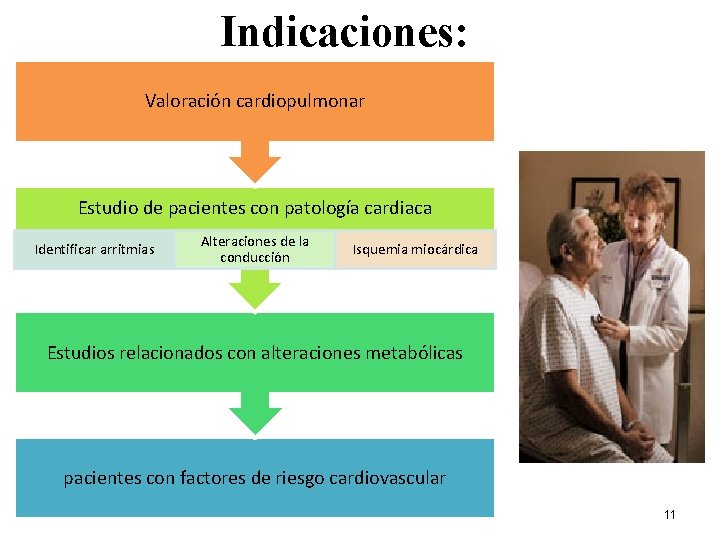 Indicaciones: Valoración cardiopulmonar Estudio de pacientes con patología cardiaca Identificar arritmias Alteraciones de la