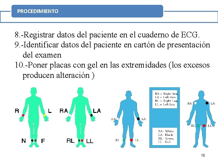 PROCEDIMIENTO 8. -Registrar datos del paciente en el cuaderno de ECG. 9. -Identificar datos