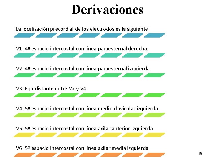 Derivaciones La localización precordial de los electrodos es la siguiente: V 1: 4º espacio