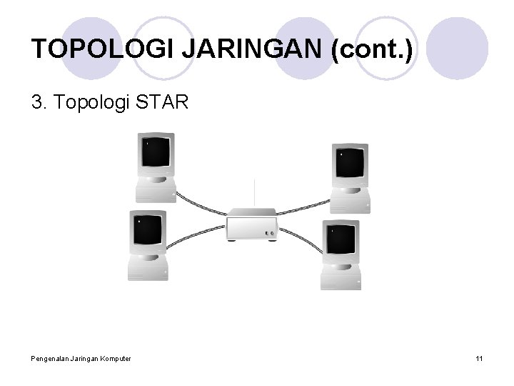 TOPOLOGI JARINGAN (cont. ) 3. Topologi STAR Pengenalan Jaringan Komputer 11 