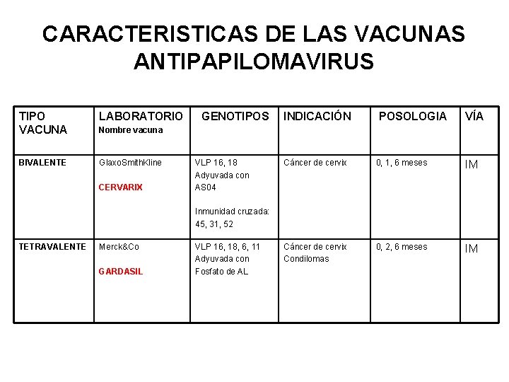 CARACTERISTICAS DE LAS VACUNAS ANTIPAPILOMAVIRUS TIPO VACUNA LABORATORIO BIVALENTE Glaxo. Smith. Kline GENOTIPOS INDICACIÓN