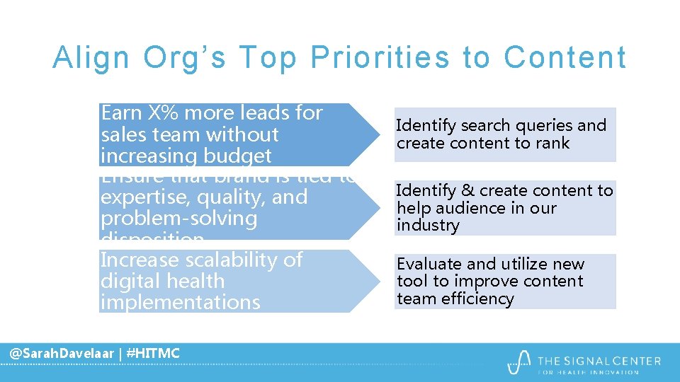 Align Org’s Top Priorities to Content Earn X% more leads for sales team without Align Org’s Top Priorities to Content Earn X% more leads for sales team without