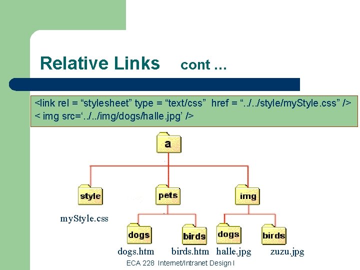 Relative Links cont … <link rel = “stylesheet” type = “text/css” href = “.