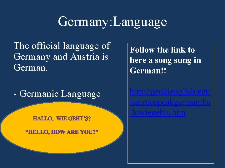 Germany: Language The official language of Germany and Austria is German. - Germanic Language