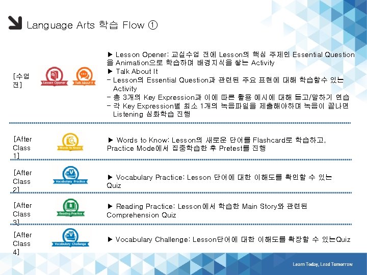 Language Arts 학습 Flow ① [수업 전] ▶ Lesson Opener: 교실수업 전에 Lesson의 핵심