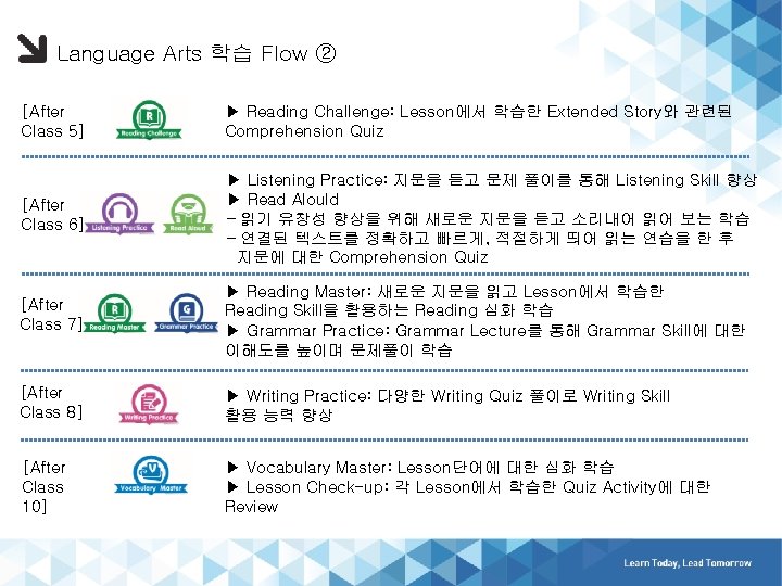 Language Arts 학습 Flow ② [After Class 5] ▶ Reading Challenge: Lesson에서 학습한 Extended