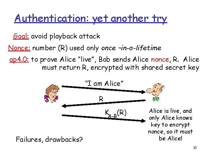Authentication: yet another try Goal: avoid playback attack Nonce: number (R) used only once