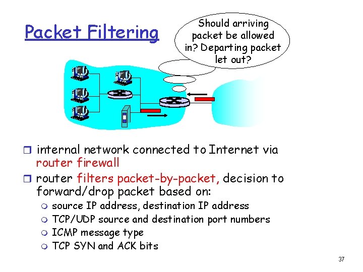 Packet Filtering Should arriving packet be allowed in? Departing packet let out? r internal