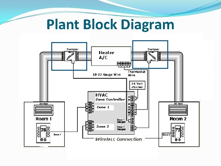 Plant Block Diagram 00 00 