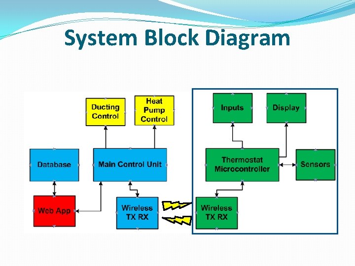 System Block Diagram 