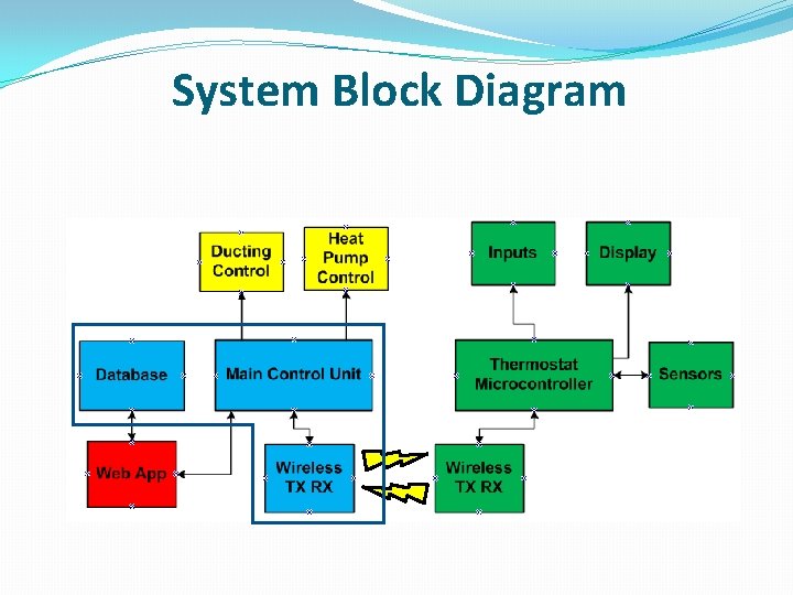 System Block Diagram 