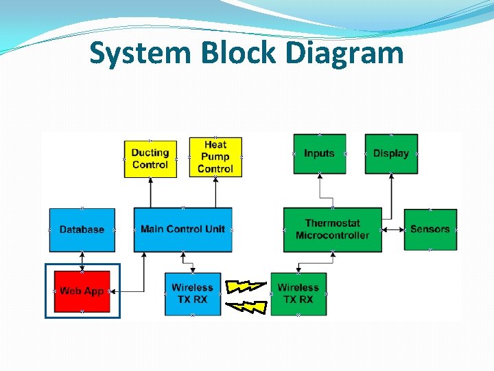 System Block Diagram 
