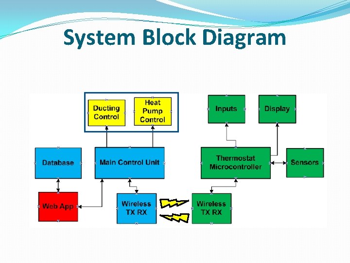 System Block Diagram 
