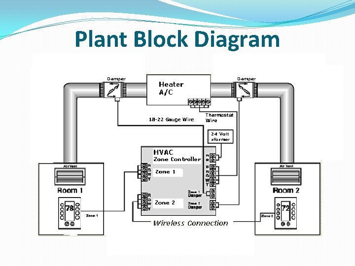 Plant Block Diagram 00 00 