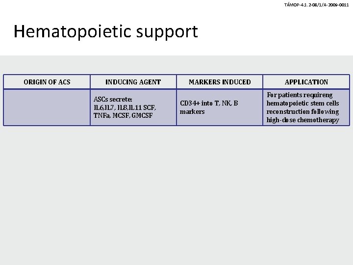 TÁMOP-4. 1. 2 -08/1/A-2009 -0011 Hematopoietic support ORIGIN OF ACS INDUCING AGENT ASCs secrete: