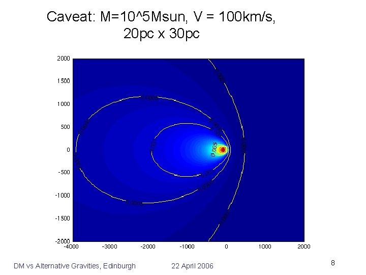 Caveat: M=10^5 Msun, V = 100 km/s, 20 pc x 30 pc DM vs
