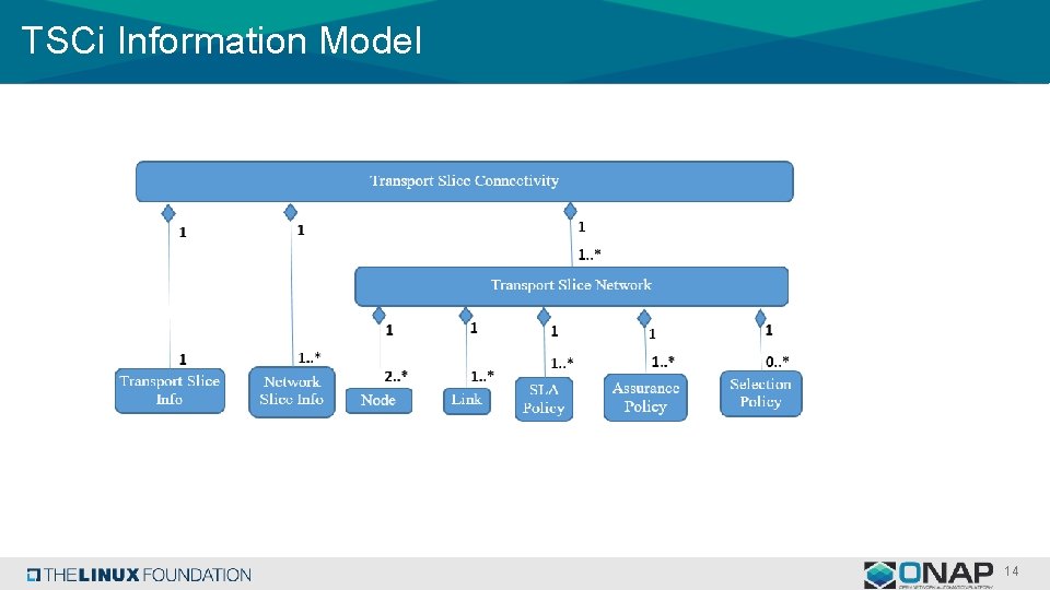 TSCi Information Model 14 