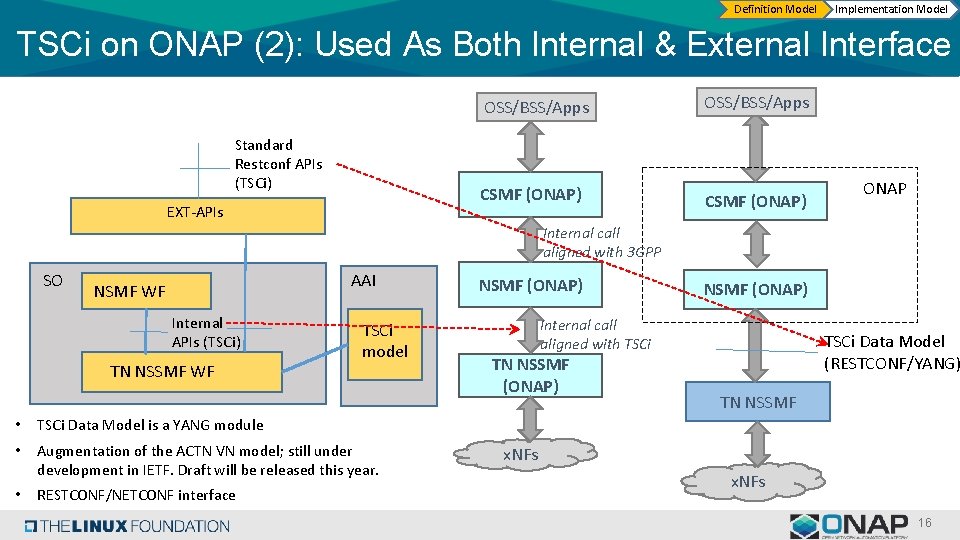 Definition Model Implementation Model TSCi on ONAP (2): Used As Both Internal & External