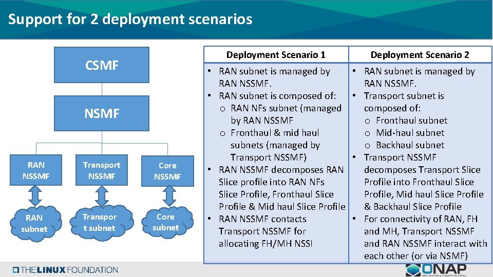 Support for 2 deployment scenarios CSMF NSMF RAN NSSMF Transport NSSMF Core NSSMF RAN