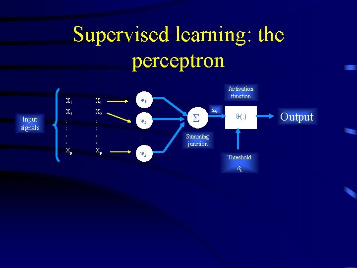 Supervised learning: the perceptron Input signals X 1 X 2 : : Xp Xp