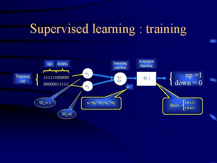 Supervised learning : training up Training set down 111111100000001111111 Summing junction w 1 w