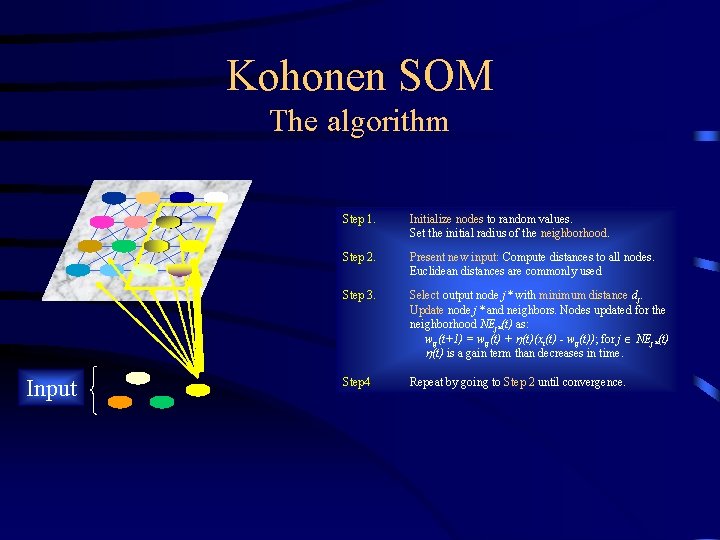 Kohonen SOM The algorithm Input Step 1. Initialize nodes to random values. Set the