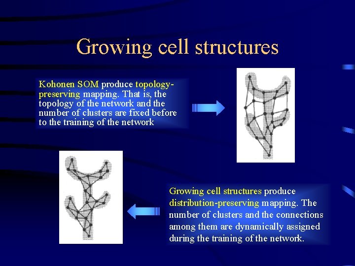 Growing cell structures Kohonen SOM produce topologypreserving mapping. That is, the topology of the