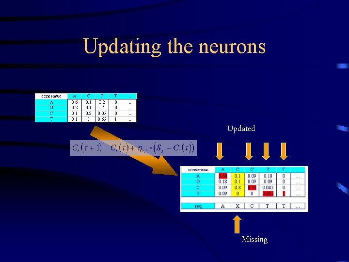 Updating the neurons Updated Missing 