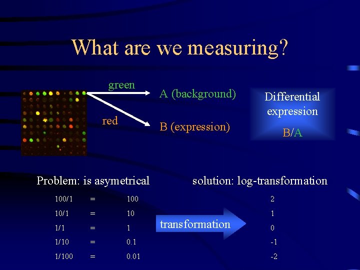 What are we measuring? green red A (background) Differential expression B (expression) Problem: is