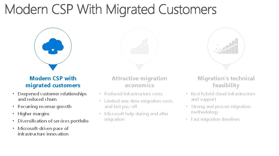 Modern CSP with migrated customers • Deepened customer relationships and reduced churn • Recurring
