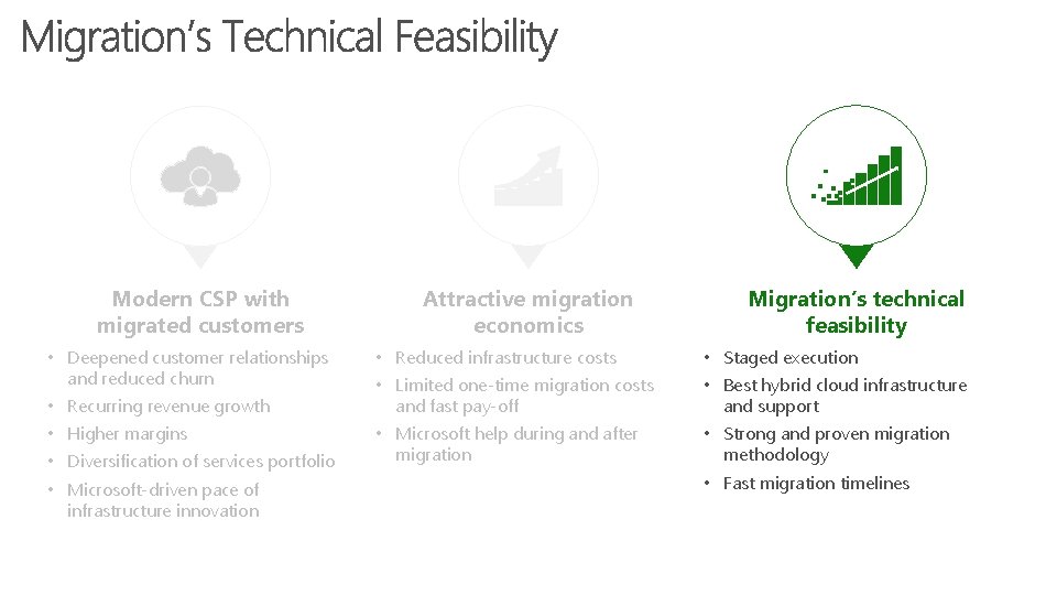 Modern CSP with migrated customers • Deepened customer relationships and reduced churn • Recurring