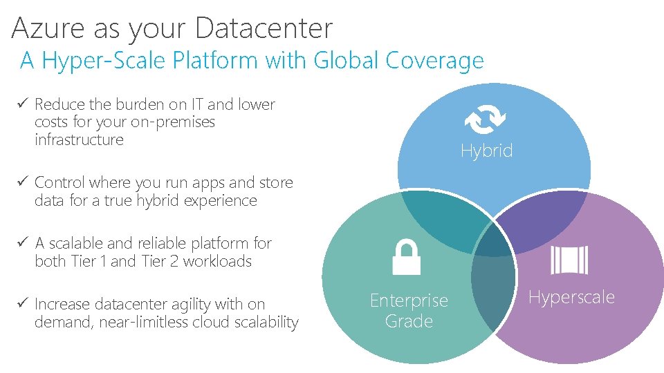 Azure as your Datacenter A Hyper-Scale Platform with Global Coverage ü Reduce the burden