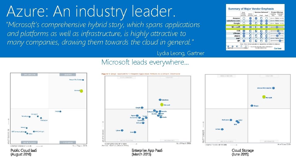 Azure: An industry leader. “Microsoft’s comprehensive hybrid story, which spans applications and platforms as