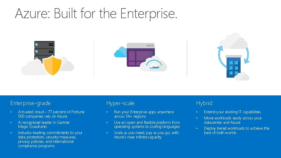 Azure: Built for the Enterprise-grade • • • Hyper-scale A trusted cloud – 77