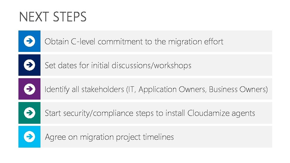  Obtain C-level commitment to the migration effort Set dates for initial discussions/workshops Identify