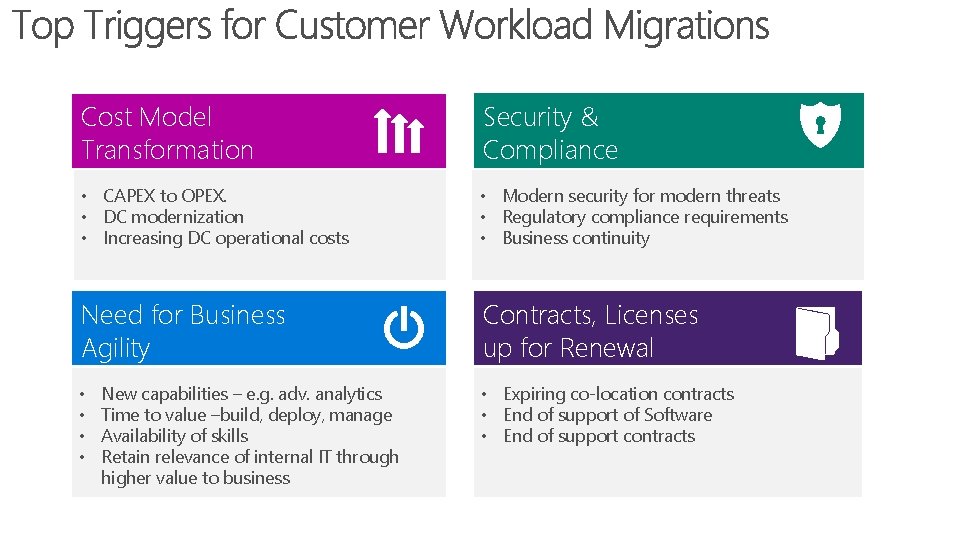 Cost Model Transformation Security & Compliance • CAPEX to OPEX. • DC modernization •