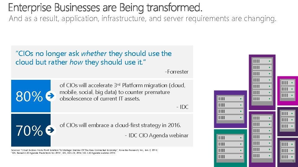 And as a result, application, infrastructure, and server requirements are changing. “CIOs no longer