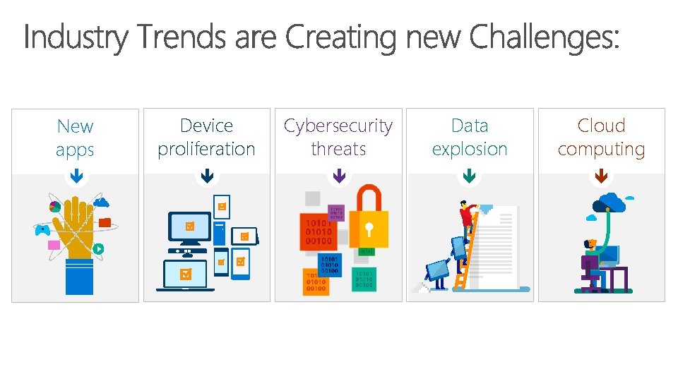 New apps Device proliferation Cybersecurity threats Data explosion Cloud computing 