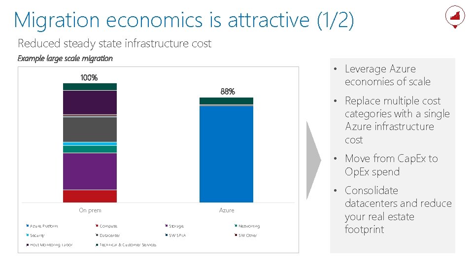 Migration economics is attractive (1/2) Reduced steady state infrastructure cost Example large scale migration