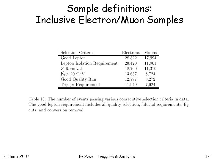 Sample definitions: Inclusive Electron/Muon Samples 14 -June-2007 HCPSS - Triggers & Analysis 17 