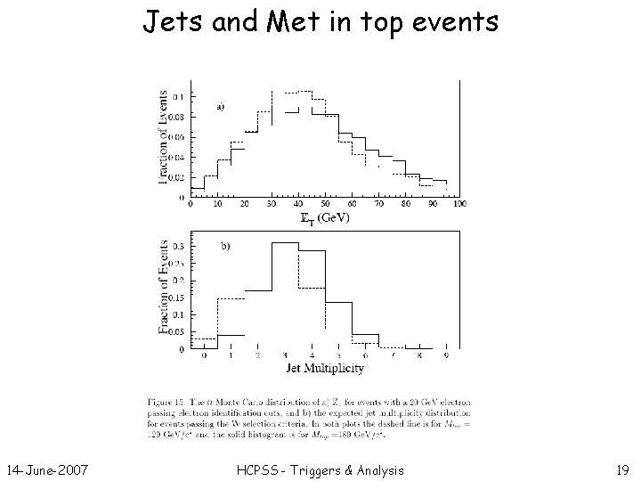 Jets and Met in top events 14 -June-2007 HCPSS - Triggers & Analysis 19