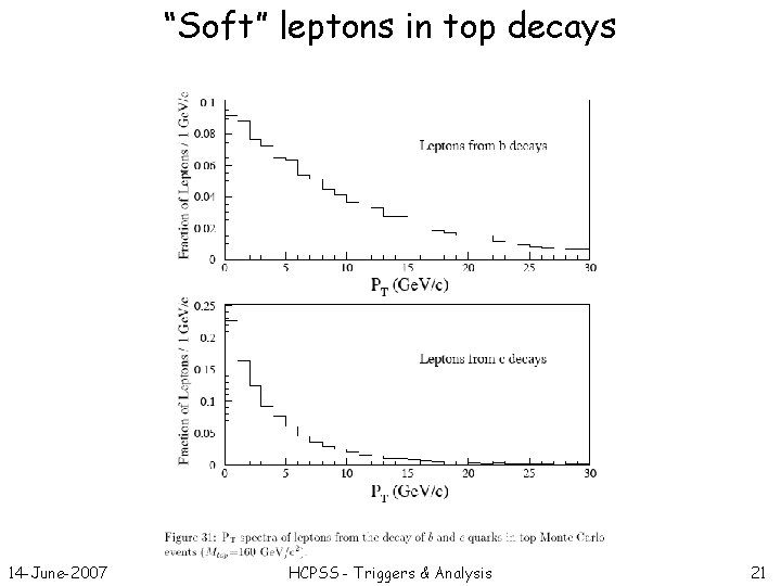 “Soft” leptons in top decays 14 -June-2007 HCPSS - Triggers & Analysis 21 