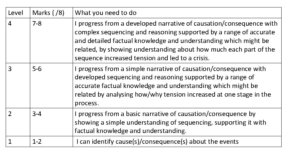 Level Marks ( /8) What you need to do 4 7 -8 I progress