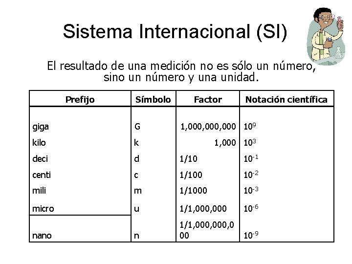 Sistema Internacional (SI) El resultado de una medición no es sólo un número, sino