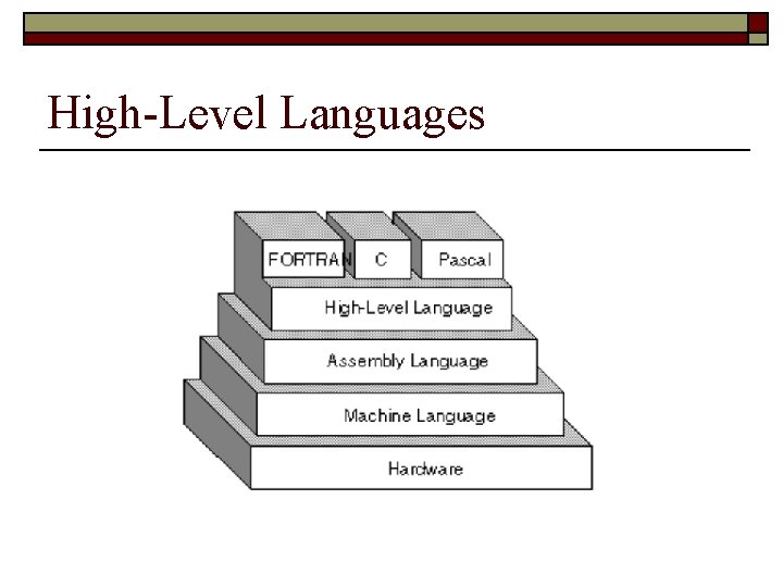 High-Level Languages 