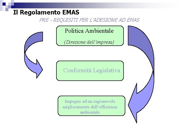 Il Regolamento EMAS PRE - REQUISITI PER L’ADESIONE AD EMAS Politica Ambientale (Direzione dell’impresa)