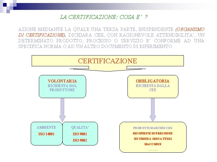 LA CERTIFICAZIONE: COSA E’ ? AZIONE MEDIANTE LA QUALE UNA TERZA PARTE, INDIPENDENTE (ORGANISMO