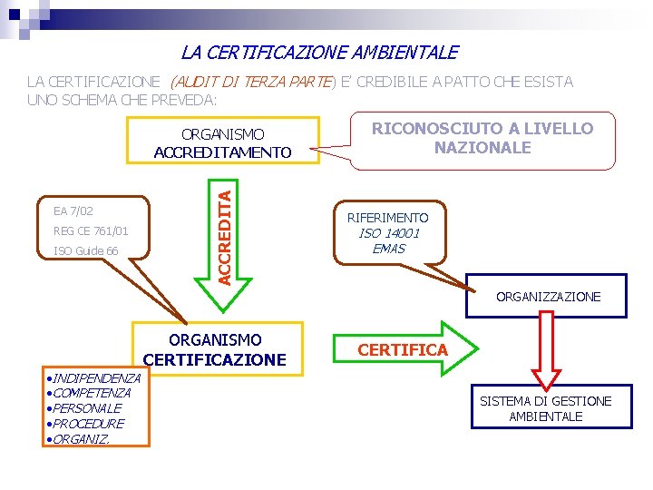 LA CERTIFICAZIONE AMBIENTALE LA CERTIFICAZIONE (AUDIT DI TERZA PARTE) E’ CREDIBILE A PATTO CHE