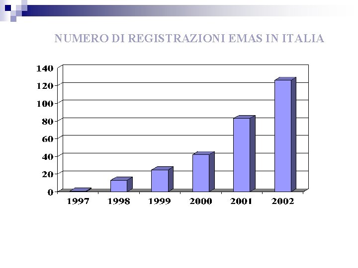 NUMERO DI REGISTRAZIONI EMAS IN ITALIA 